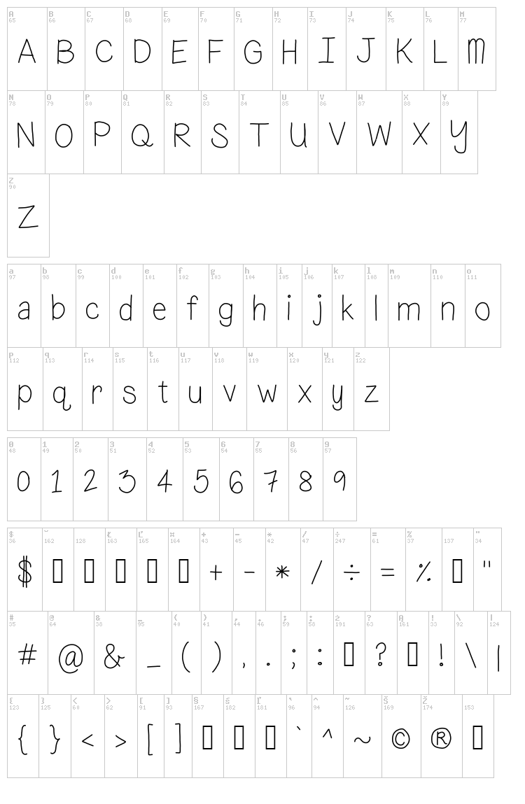 What...fish died? font map